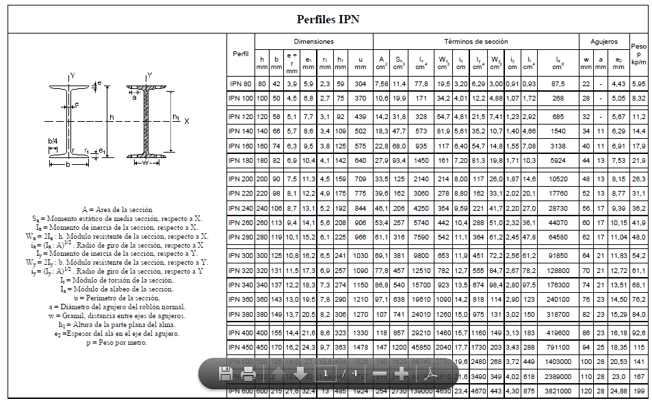 Modulo resistente 